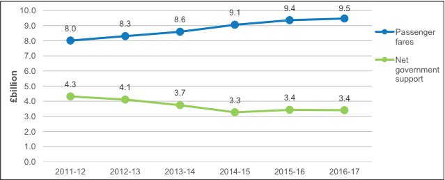 Indian Railway Fare Chart 2016 17